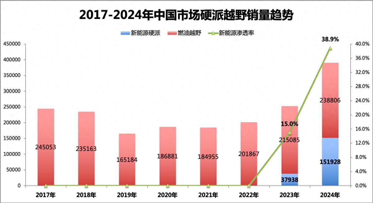 2025,无智驾,不越野——方程豹开启全民智能越野新时代