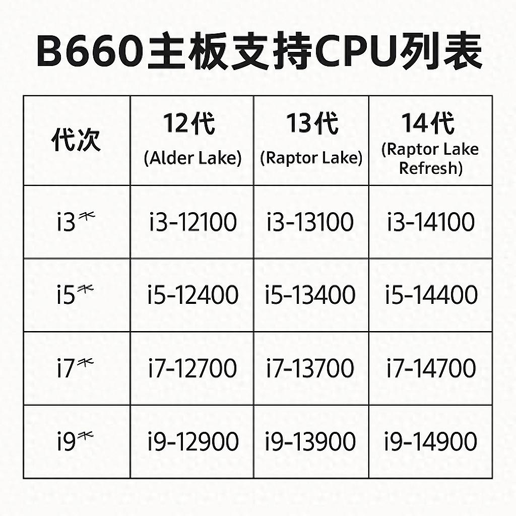 B660主板最新CPU支持全名单:12/13/14代通吃,附BIOS提升技巧